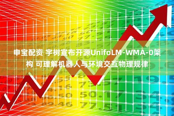 申宝配资 宇树宣布开源UnifoLM-WMA-0架构 可理解机器人与环境交互物理规律